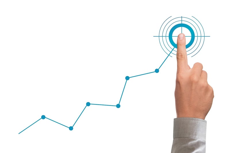 Personal Growth Plans